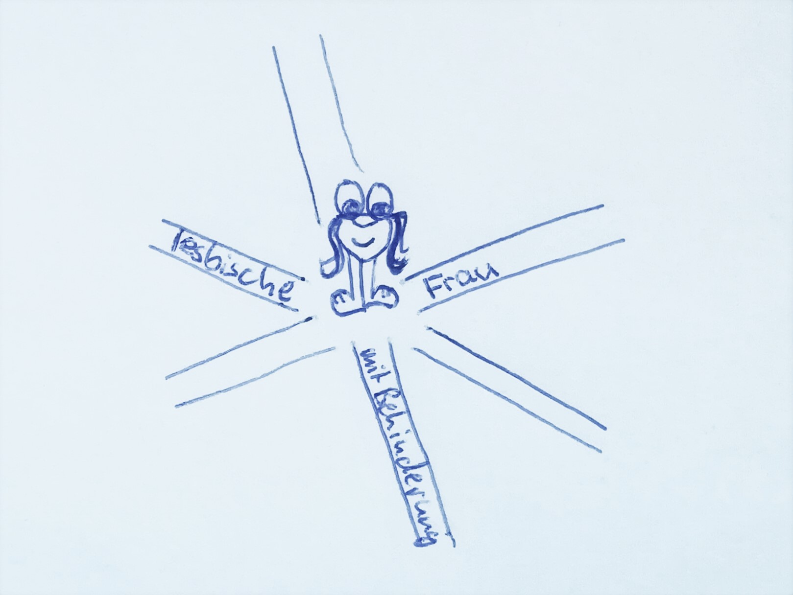 Zeichnung: Frau steht in der Mitte einer Straßenkreuzung, die Straßen sind mit "lesbische", "Frau" und "mit Behinderung" beschriftet.
